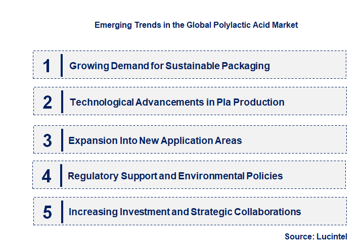Emerging Trends in the Polylactic Acid Market